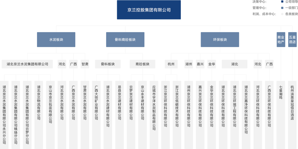 組織架構